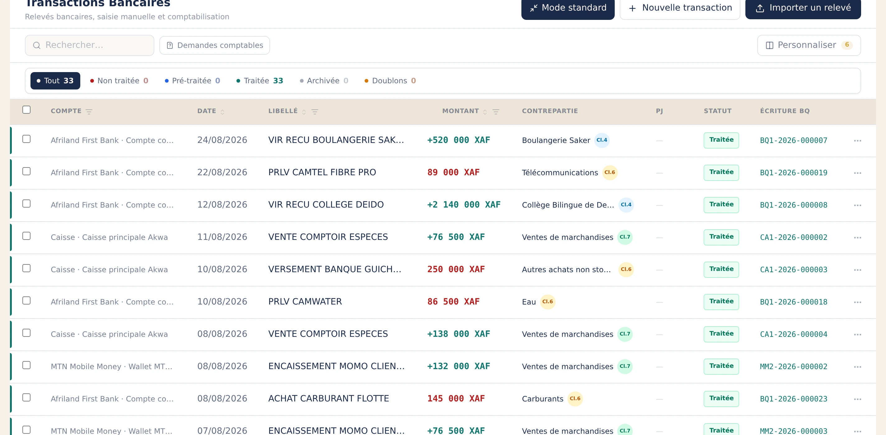 Transactions bancaires et Mobile Money importées dans SynkriaOps, toutes traitées avec leur contrepartie comptable.