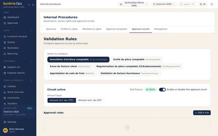 SynkriaOps approval-circuit configuration screen, with the catalog of ready-to-activate templates by category (purchases, cash, accounting, expense reports, sales).