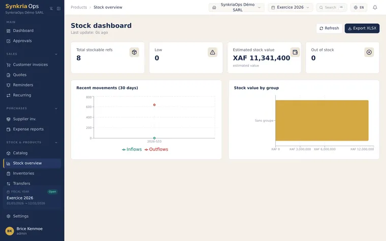 Multi-warehouse stock dashboard with weighted average cost valuation, quantities per warehouse and low-stock alerts.